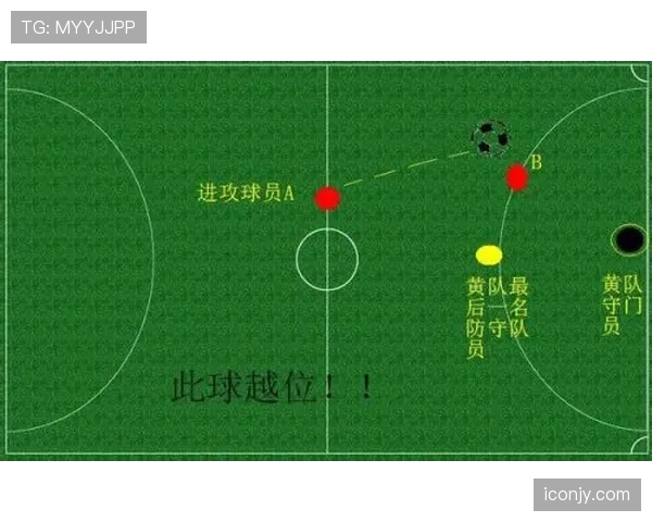 定位球规则拆解：发球步骤和裁判判罚标准全解析