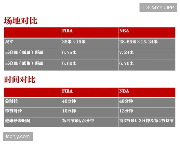 解析FIBA与NBA三秒规则的细微差别与适应策略