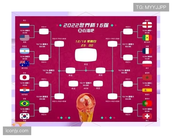 2026世界杯48队12个小组赛制如何规定每组4队怎么分组